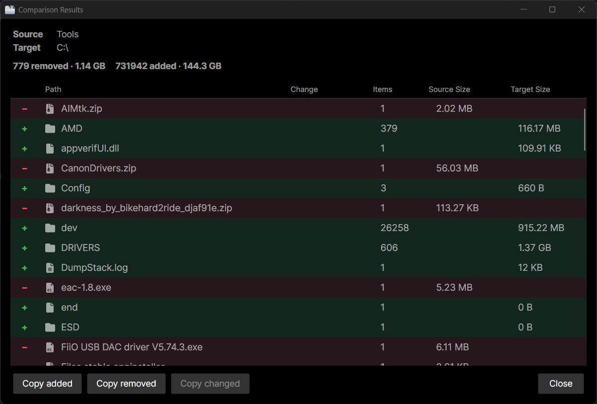 Comparison results listing files and folders that were added or removed.